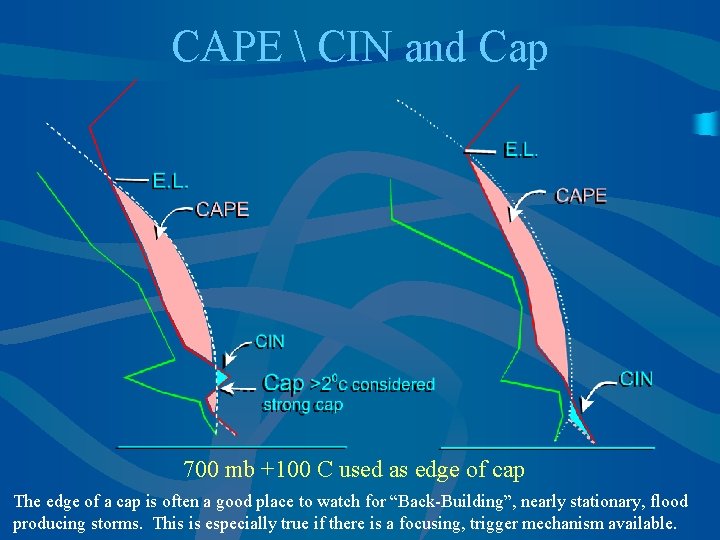 CAPE  CIN and Cap 700 mb +100 C used as edge of cap