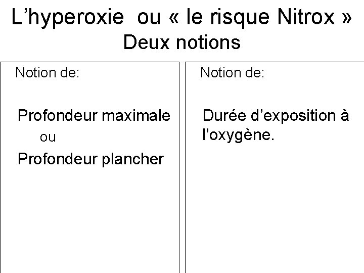 L’hyperoxie ou « le risque Nitrox » Deux notions Notion de: Profondeur maximale Durée