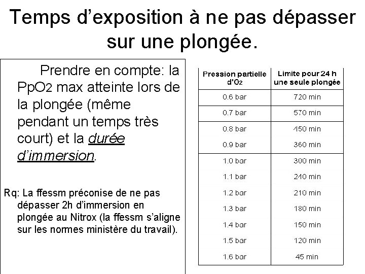 Temps d’exposition à ne pas dépasser sur une plongée. Prendre en compte: la Pp.