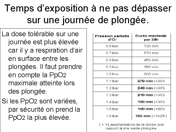 Temps d’exposition à ne pas dépasser sur une journée de plongée. La dose tolérable