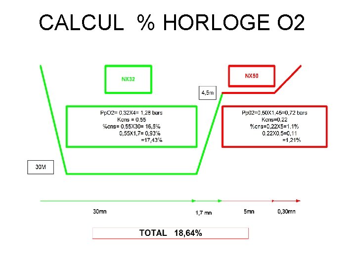 CALCUL % HORLOGE O 2 