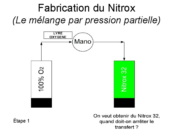 Fabrication du Nitrox (Le mélange par pression partielle) Étape 1 