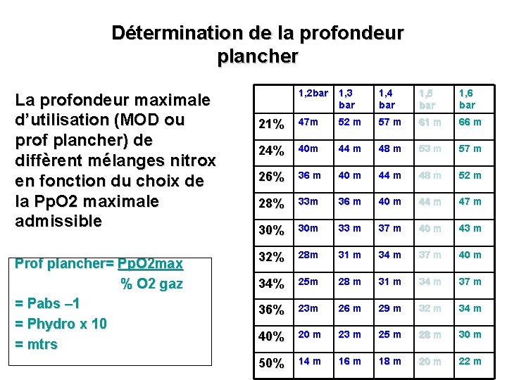 Détermination de la profondeur plancher La profondeur maximale d’utilisation (MOD ou prof plancher) de