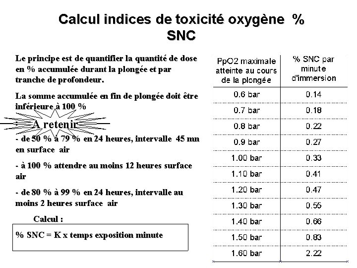 Calcul indices de toxicité oxygène % SNC Le principe est de quantifier la quantité