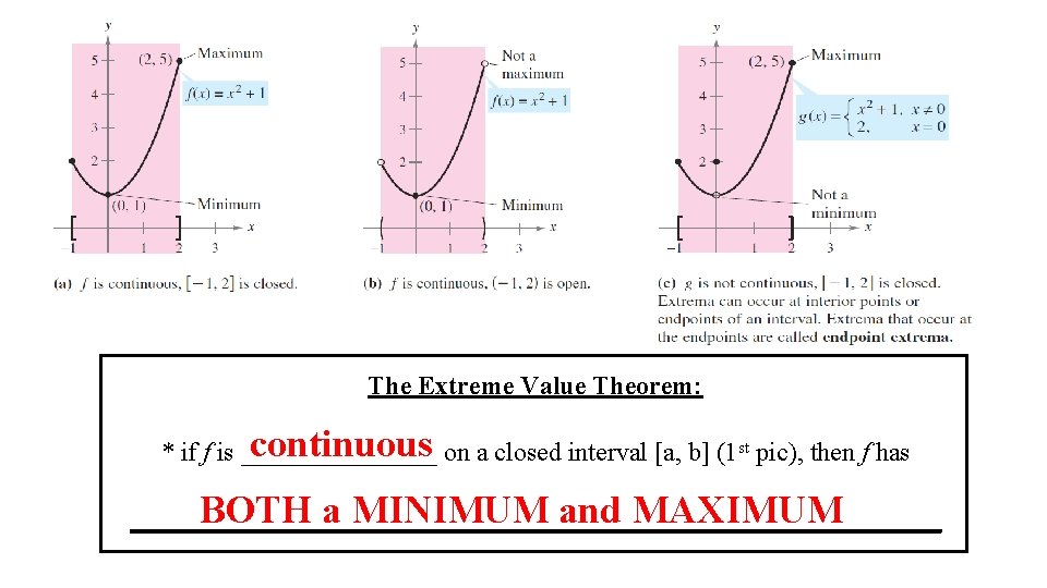 The Extreme Value Theorem: continuous on a closed interval [a, b] (1 st pic),