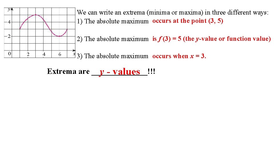We can write an extrema (minima or maxima) in three different ways: 1) The