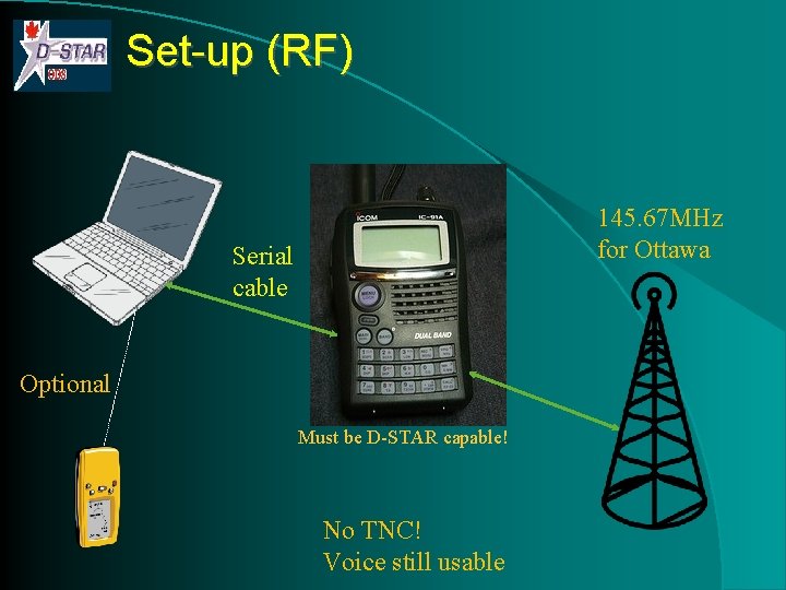Set-up (RF) 145. 67 MHz for Ottawa Serial cable Optional Must be D-STAR capable!