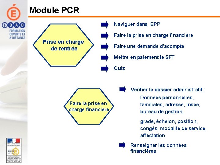 Module PCR Naviguer dans EPP Faire la prise en charge financière Prise en charge