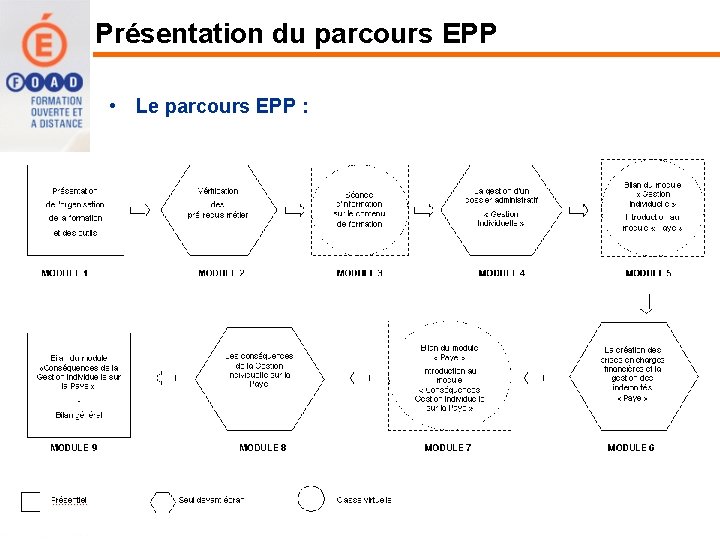 Présentation du parcours EPP • Le parcours EPP : 