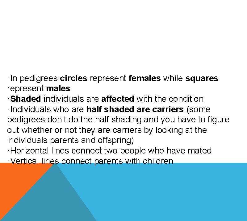 ·In pedigrees circles represent females while squares represent males ·Shaded individuals are affected with
