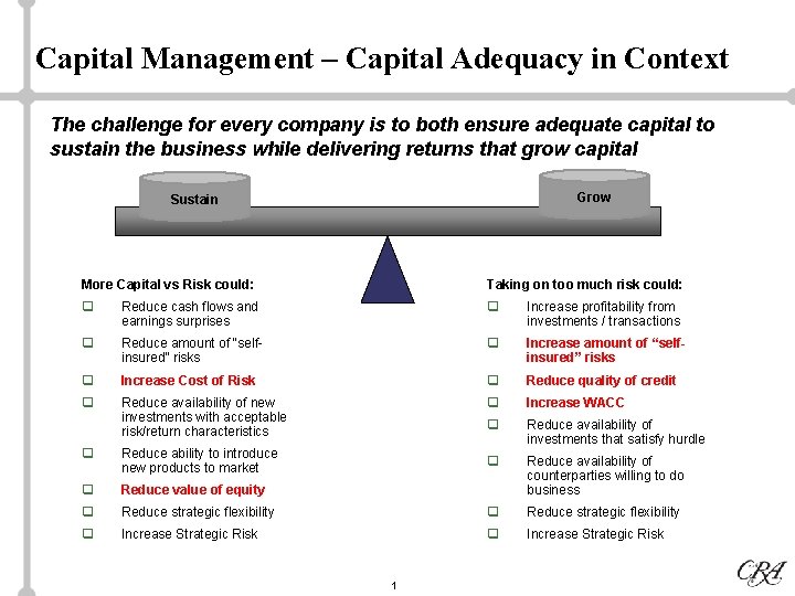 Capital Management – Capital Adequacy in Context The challenge for every company is to