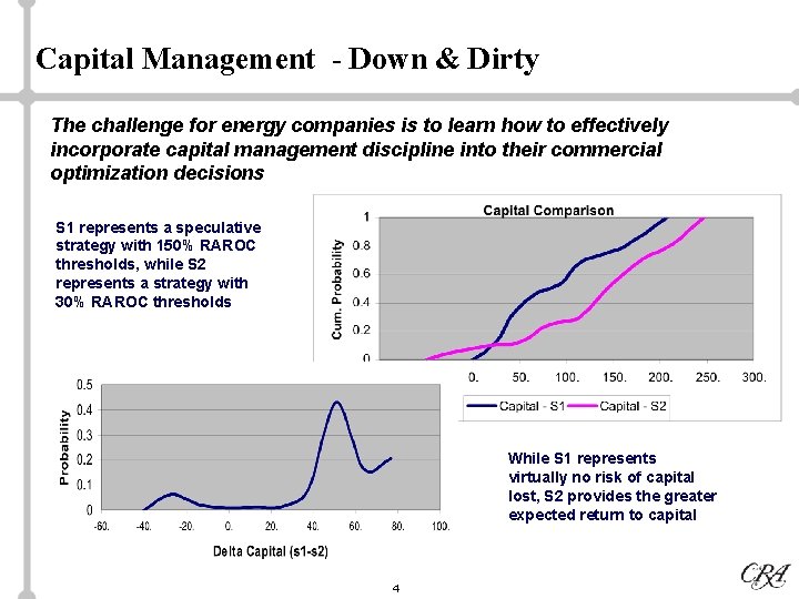 Capital Management - Down & Dirty The challenge for energy companies is to learn