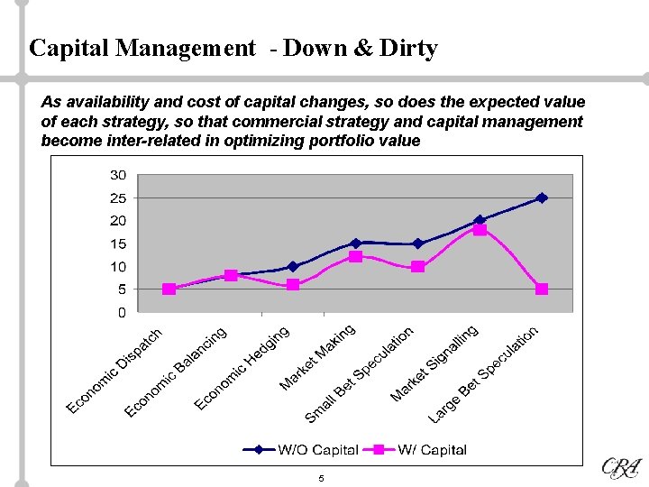 Capital Management - Down & Dirty As availability and cost of capital changes, so