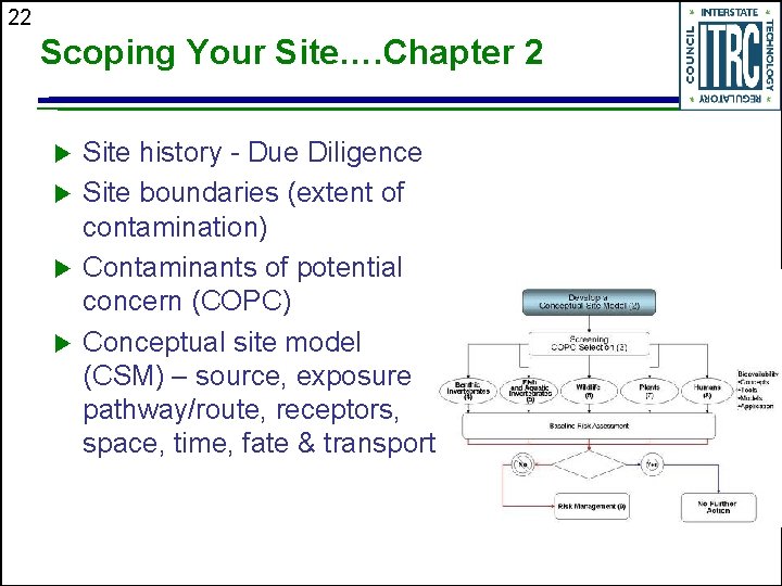 22 Scoping Your Site…. Chapter 2 u u Site history - Due Diligence Site