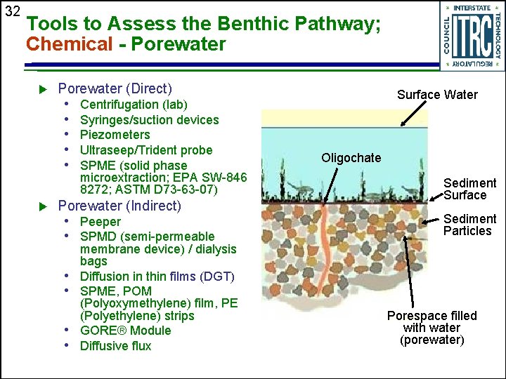 32 Tools to Assess the Benthic Pathway; Chemical - Porewater u u Porewater (Direct)