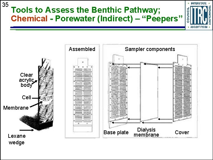 35 Tools to Assess the Benthic Pathway; Chemical - Porewater (Indirect) – “Peepers” Assembled
