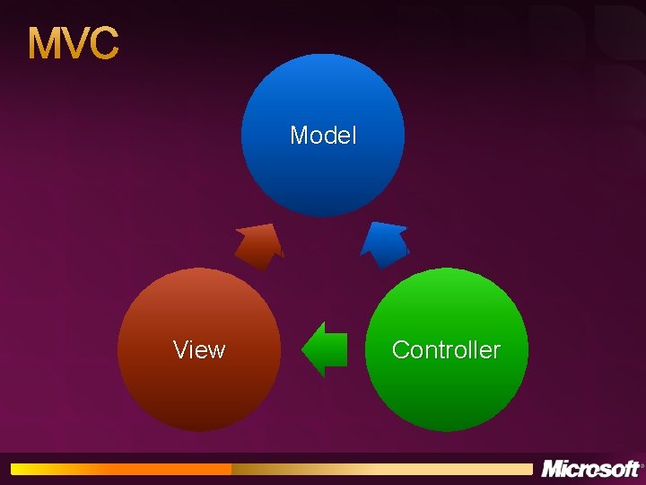 MVC Model View Controller 