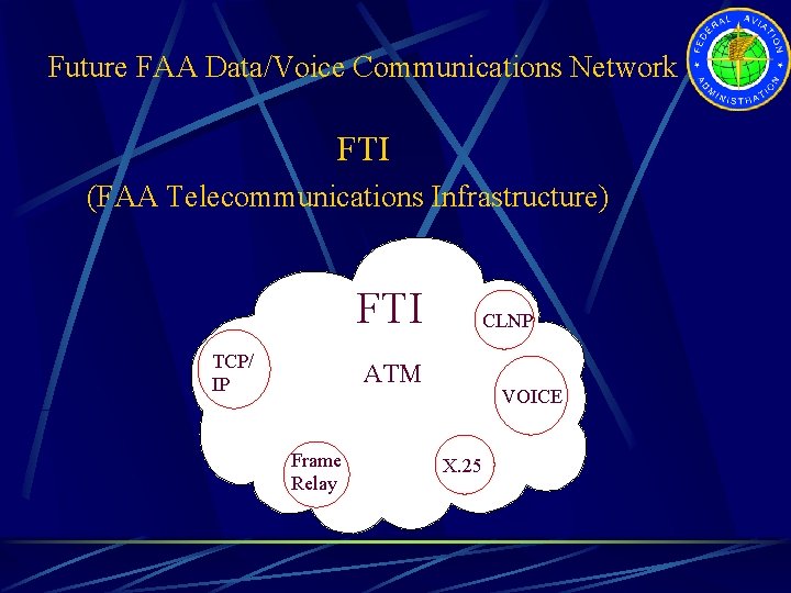 Future FAA Data/Voice Communications Network FTI (FAA Telecommunications Infrastructure) FTI TCP/ IP CLNP ATM