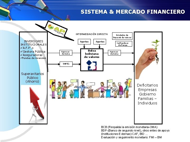 SISTEMA & MERCADO FINANCIERO INTERMEDIACIÓN DIRECTA INVERSORES INSTITUCIONALES üA. F. P’. s üGestora Pública