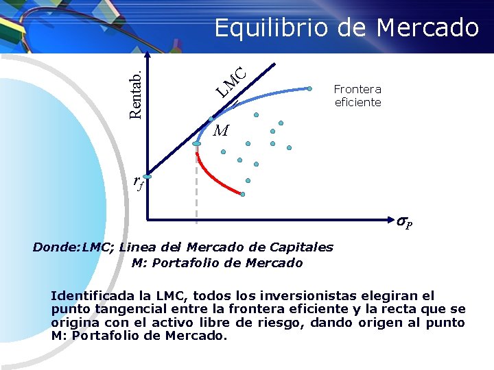 Rentab. Equilibrio de Mercado C LM = M Frontera eficiente rf P Donde: LMC;