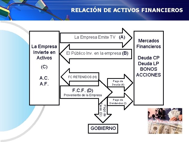 RELACIÓN DE ACTIVOS FINANCIEROS La Empresa Emite TV (A) La Empresa Invierte en Activos