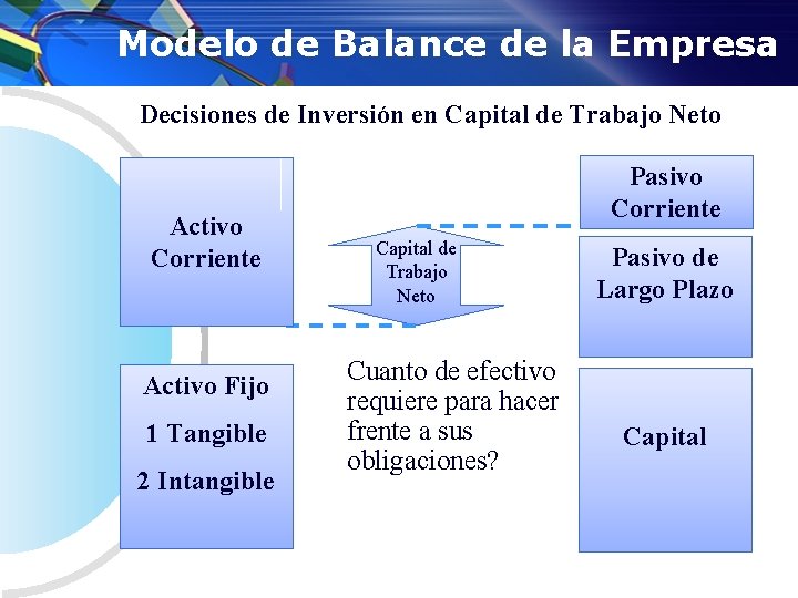 Modelo de Balance de la Empresa Decisiones de Inversión en Capital de Trabajo Neto