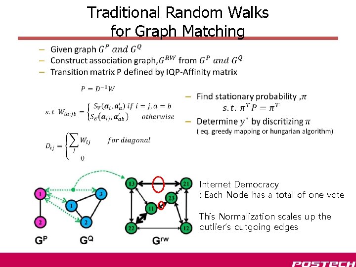 Traditional Random Walks for Graph Matching • Internet Democracy : Each Node has a