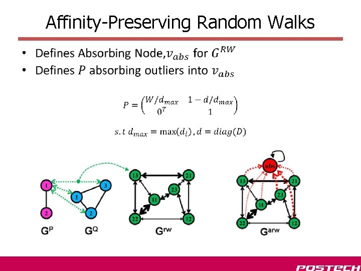 Affinity-Preserving Random Walks • Affinity-Preserving Random Walks •