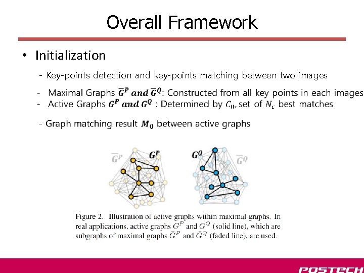Overall Framework • Initialization - Key-points detection and key-points matching between two images 