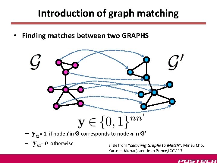 Introduction of graph matching • Finding matches between two GRAPHS – yia= 1 if