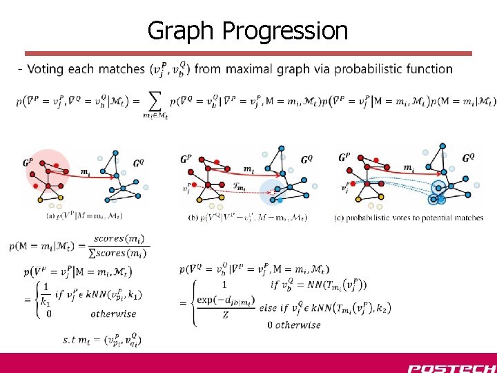 Graph Progression Graph Progression