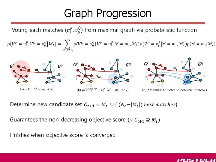 Graph Progression Finishes when objective score is converged 