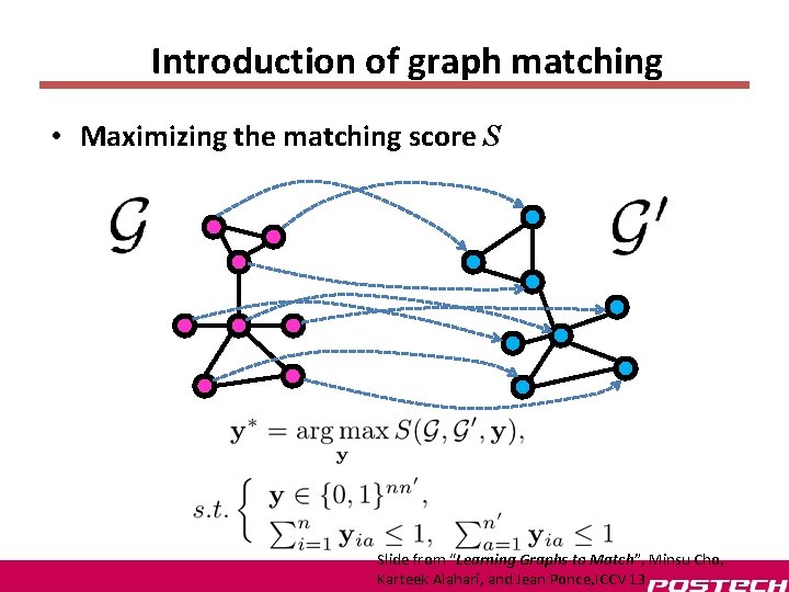 Introduction of graph matching • Maximizing the matching score S Slide from “Learning Graphs