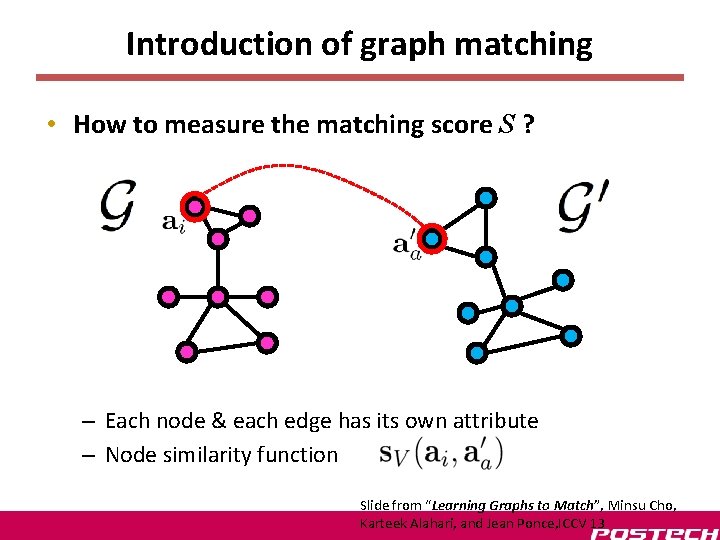 Introduction of graph matching • How to measure the matching score S ? –