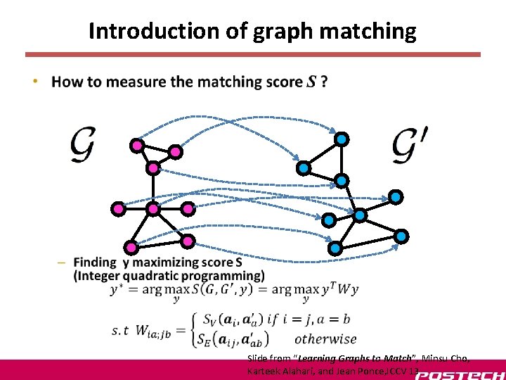 Introduction of graph matching • Slide from “Learning Graphs to Match”, Minsu Cho, Karteek