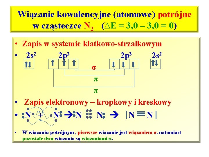 Wiązanie kowalencyjne (atomowe) potrójne w cząsteczce N 2 (∆E = 3, 0 – 3,