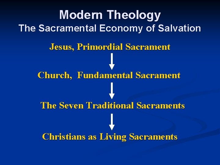 Modern Theology The Sacramental Economy of Salvation Jesus, Primordial Sacrament Church, Fundamental Sacrament The