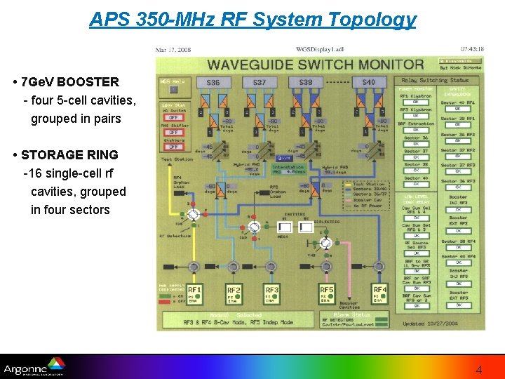 APS 350 -MHz RF System Topology • 7 Ge. V BOOSTER - four 5 APS 350 -MHz RF System Topology • 7 Ge. V BOOSTER - four 5