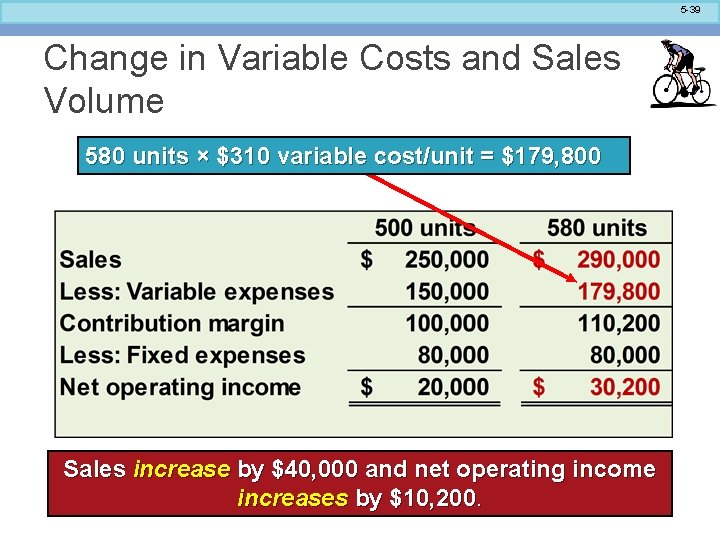 5 -39 Change in Variable Costs and Sales Volume 580 units × $310 variable