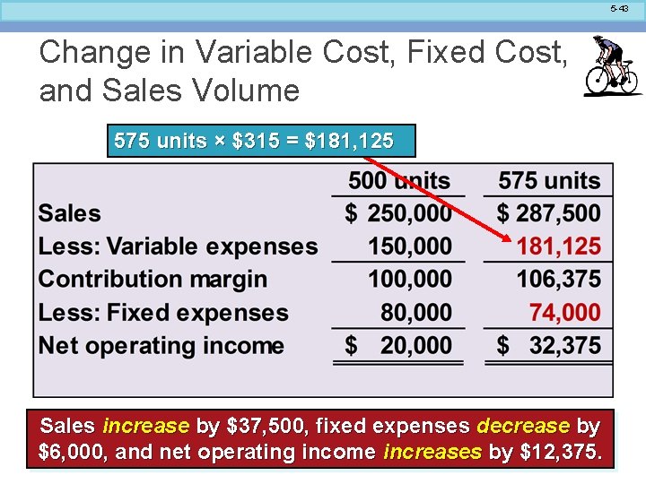 5 -43 Change in Variable Cost, Fixed Cost, and Sales Volume 575 units ×
