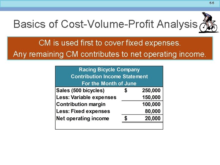 5 -5 Basics of Cost-Volume-Profit Analysis CM is used first to cover fixed expenses.