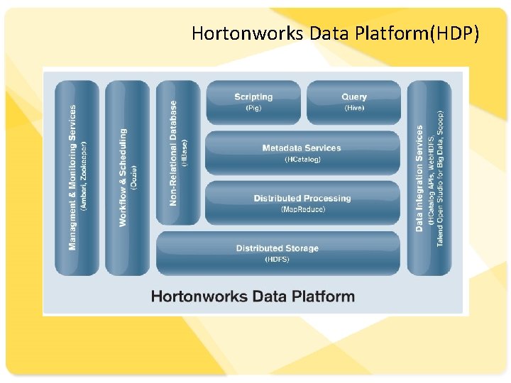 Hortonworks Data Platform(HDP) 