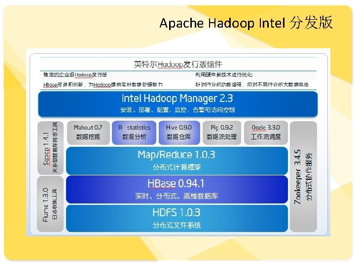 Apache Hadoop Intel 分发版 