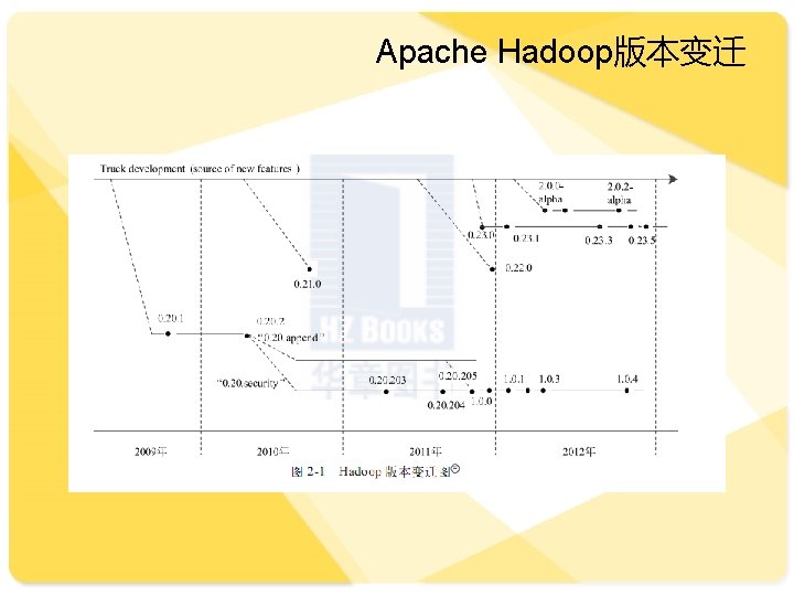 Apache Hadoop版本变迁 