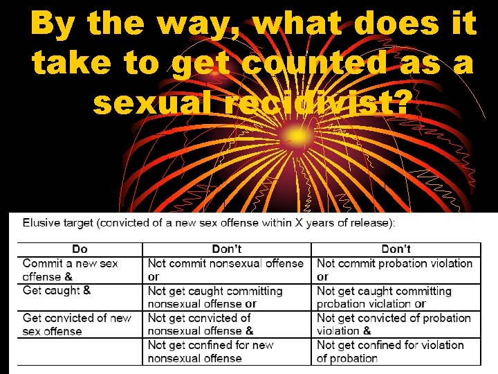 By the way, what does it take to get counted as a sexual recidivist?