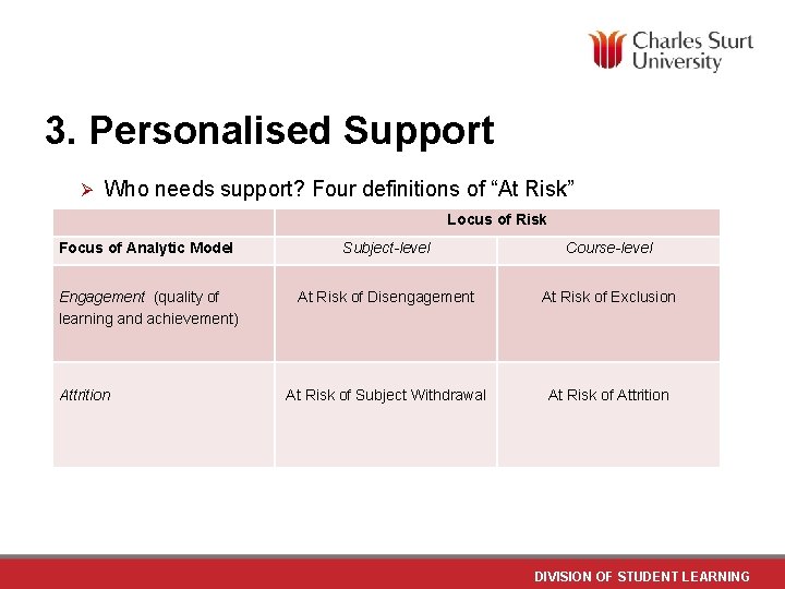 3. Personalised Support Ø Who needs support? Four definitions of “At Risk” Locus of