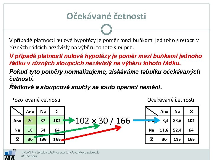 Očekávané četnosti V případě platnosti nulové hypotézy je poměr mezi buňkami jednoho sloupce v