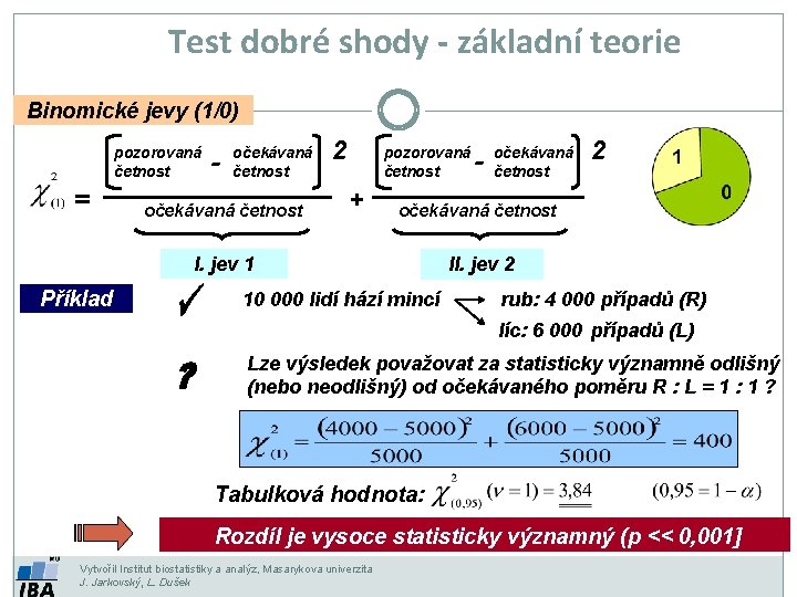 Test dobré shody - základní teorie Binomické jevy (1/0) pozorovaná četnost = - očekávaná