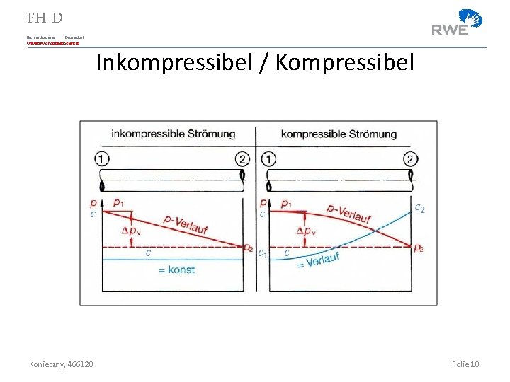 FH D Fachhochschule Düsseldorf University of Applied Sciences Inkompressibel / Kompressibel Konieczny, 466120 Folie