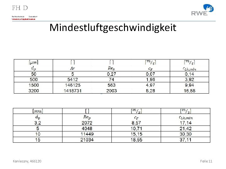 FH D Fachhochschule Düsseldorf University of Applied Sciences Mindestluftgeschwindigkeit Konieczny, 466120 Folie 11 